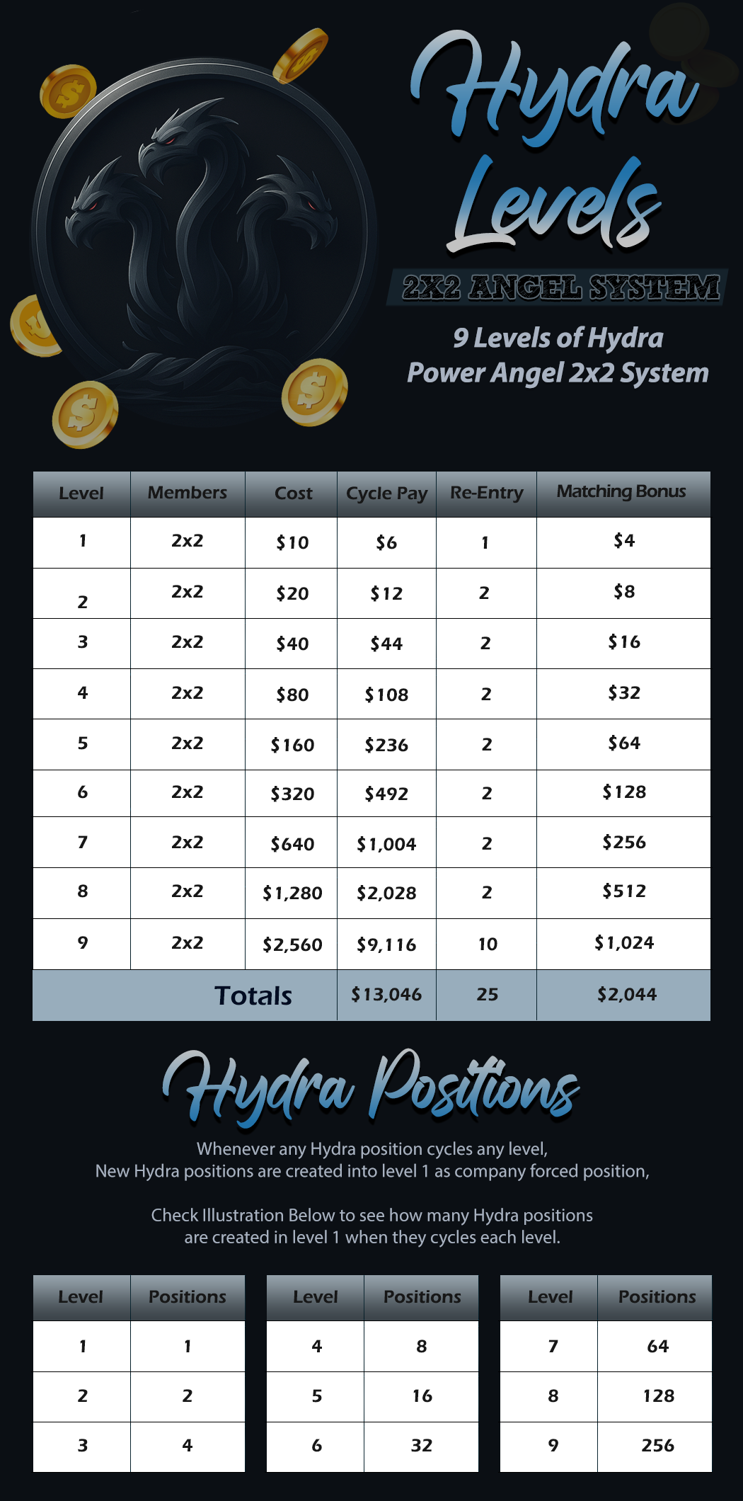 Hydra Levels 2x2 Angel System